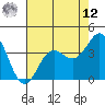 Elkhorn Slough tide chart for Monday, May 12, 2025