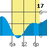 Elkhorn Slough tide chart for Saturday, May 17, 2025