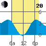 Elkhorn Slough tide chart for Tuesday, May 20, 2025