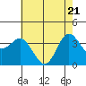 Elkhorn Slough tide chart for Wednesday, May 21, 2025