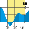 Elkhorn Slough tide chart for Friday, May 30, 2025
