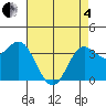 Elkhorn Slough tide chart for Sunday, May 4, 2025
