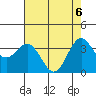 Elkhorn Slough tide chart for Tuesday, May 6, 2025