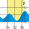 Elkhorn Slough tide chart for Wednesday, May 7, 2025