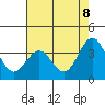 Elkhorn Slough tide chart for Thursday, May 8, 2025