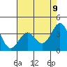 Elkhorn Slough tide chart for Friday, May 9, 2025