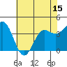 Elkhorn Slough tide chart for Sunday, June 15, 2025