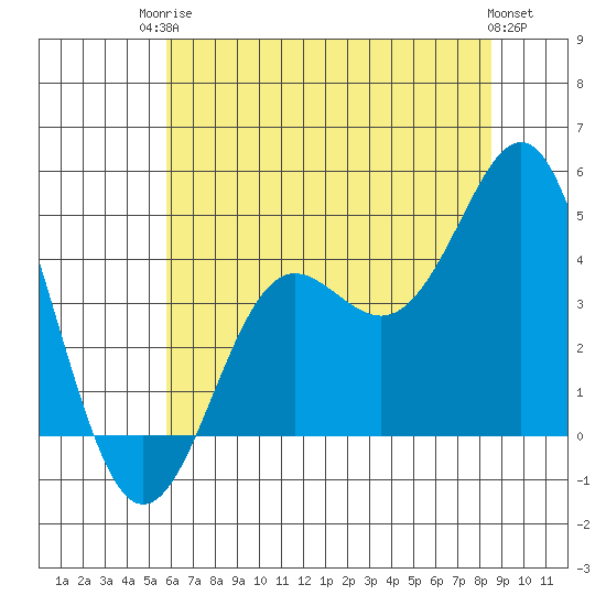 Elkhorn Slough tide chart for Tuesday, June 24, 2025