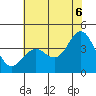 Elkhorn Slough tide chart for Friday, June 6, 2025