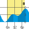Elkhorn Slough tide chart for Sunday, June 8, 2025