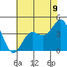 Elkhorn Slough tide chart for Monday, June 9, 2025