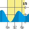 Elkhorn Slough tide chart for Tuesday, July 15, 2025