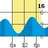 Elkhorn Slough tide chart for Wednesday, July 16, 2025