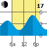 Elkhorn Slough tide chart for Thursday, July 17, 2025