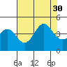 Elkhorn Slough tide chart for Wednesday, July 30, 2025