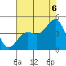 Elkhorn Slough tide chart for Sunday, July 6, 2025