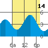 Elkhorn Slough tide chart for Thursday, August 14, 2025