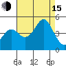 Elkhorn Slough tide chart for Friday, August 15, 2025