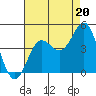 Elkhorn Slough tide chart for Wednesday, August 20, 2025