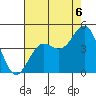 Elkhorn Slough tide chart for Wednesday, August 6, 2025