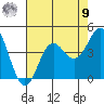 Elkhorn Slough tide chart for Saturday, August 9, 2025