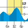 Elkhorn Slough tide chart for Friday, September 12, 2025