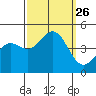 Elkhorn Slough tide chart for Friday, September 26, 2025