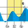 Elkhorn Slough tide chart for Saturday, September 6, 2025