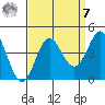 Elkhorn Slough tide chart for Sunday, September 7, 2025
