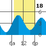 Elkhorn Slough tide chart for Saturday, October 18, 2025