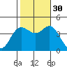 Elkhorn Slough tide chart for Thursday, October 30, 2025