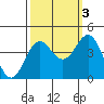 Elkhorn Slough tide chart for Friday, October 3, 2025
