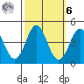 Elkhorn Slough tide chart for Monday, October 6, 2025