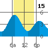 Elkhorn Slough tide chart for Saturday, November 15, 2025