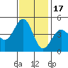Elkhorn Slough tide chart for Monday, November 17, 2025