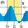 Elkhorn Slough tide chart for Wednesday, November 5, 2025