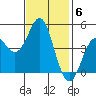 Elkhorn Slough tide chart for Thursday, November 6, 2025