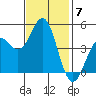 Elkhorn Slough tide chart for Friday, November 7, 2025