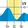 Elkhorn Slough tide chart for Monday, December 15, 2025