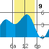 Elkhorn Slough tide chart for Tuesday, December 9, 2025
