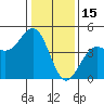 Elkhorn Slough tide chart for Thursday, January 15, 2026