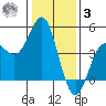 Elkhorn Slough tide chart for Saturday, January 3, 2026