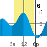 Elkhorn Slough tide chart for Tuesday, January 6, 2026