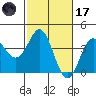 Elkhorn Slough tide chart for Tuesday, February 17, 2026