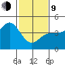 Elkhorn Slough tide chart for Monday, February 9, 2026