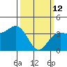 Elkhorn Slough tide chart for Thursday, March 12, 2026