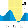 Elkhorn Slough tide chart for Sunday, March 15, 2026