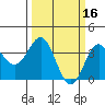 Elkhorn Slough tide chart for Monday, March 16, 2026