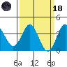 Elkhorn Slough tide chart for Wednesday, March 18, 2026