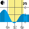 Elkhorn Slough tide chart for Wednesday, March 25, 2026
